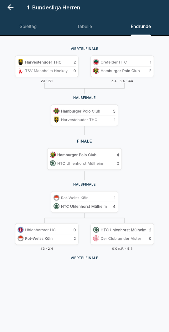 Championship playoff bracket